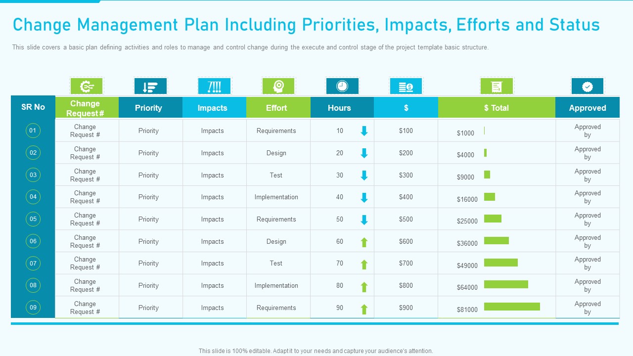 Change Management Excel Template