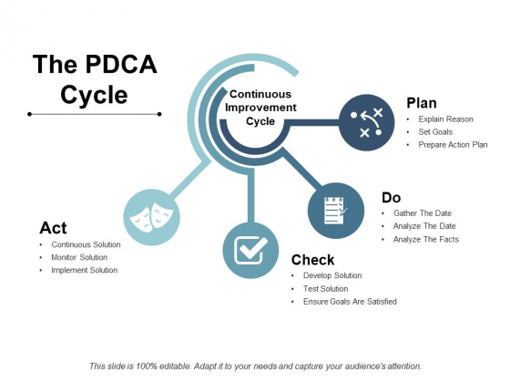 The Pdca Cycle Ppt Powerpoint Presentation Model Infographics Powerpoint Templates