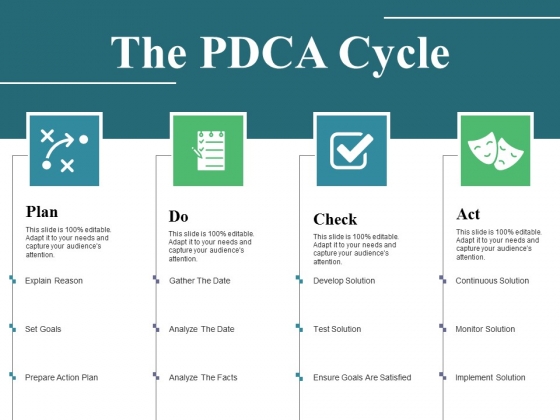 The Pdca Cycle Ppt PowerPoint Presentation Outline Example The Pdca Cycle Ppt PowerPoint Presentation Outline Example