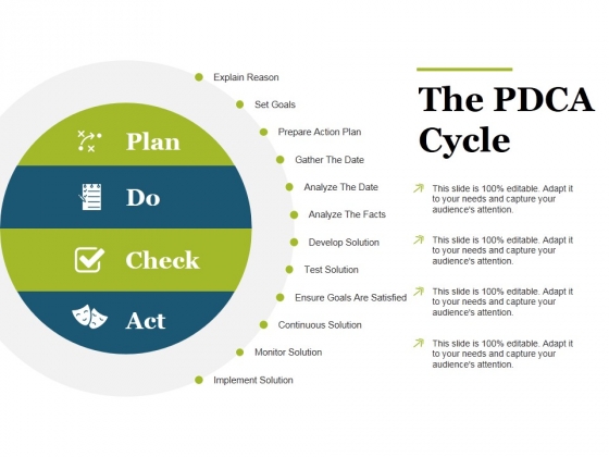 The Pdca Cycle Ppt PowerPoint Presentation Summary Master Slide The Pdca Cycle Ppt PowerPoint Presentation Summary Master Slide