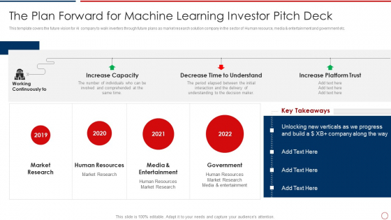 The Plan Forward For Machine Learning Investor Pitch Deck Ppt Slides Show PDF