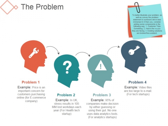 The Problem Ppt PowerPoint Presentation Images