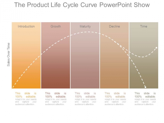 The Product Life Cycle Curve Powerpoint Show