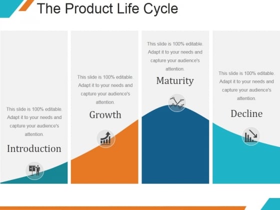 The Product Life Cycle Ppt PowerPoint Presentation Ideas The Product Life Cycle Ppt PowerPoint Presentation Ideas