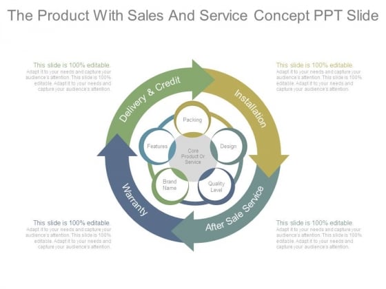 The Product With Sales And Service Concept Ppt Slide The Product With Sales And Service Concept Ppt Slide