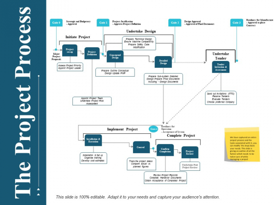 The Project Process Management Ppt PowerPoint Presentation Portfolio Inspiration The Project Process Management Ppt PowerPoint Presentation Portfolio Inspiration