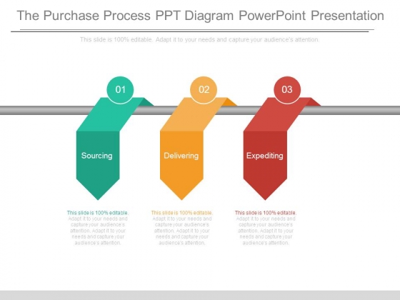 The Purchase Process Ppt Diagram Powerpoint Presentation The Purchase Process Ppt Diagram Powerpoint Presentation