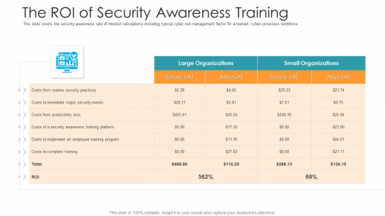The Roi Of Security Awareness Training Hacking Prevention Awareness Training For IT Security Icons PDF