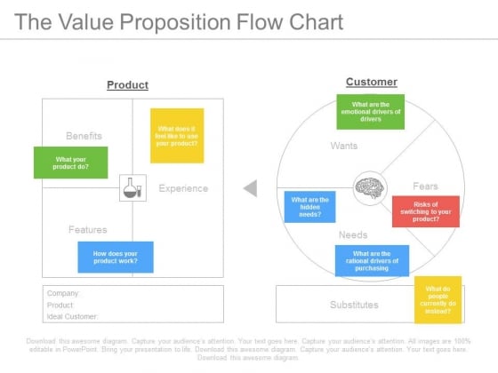 Customer Experience Flow Chart