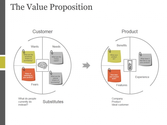 The Value Proposition Template 1 Ppt PowerPoint Presentation Ideas The Value Proposition Template 1 Ppt PowerPoint Presentation Ideas