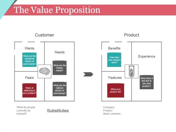 The Value Proposition Template 1 Ppt PowerPoint Presentation Inspiration Visuals The Value Proposition Template 1 Ppt PowerPoint Presentation Inspiration Visuals