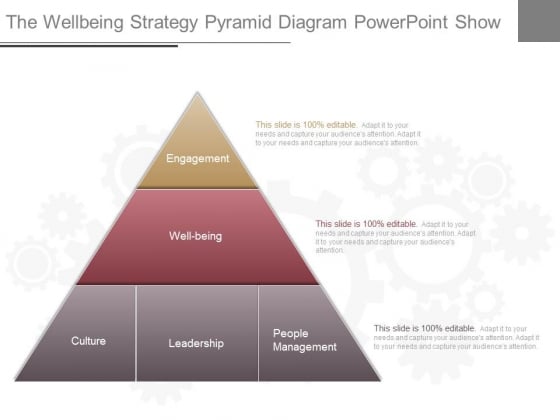 The Wellbeing Strategy Pyramid Diagram Powerpoint Show The Wellbeing Strategy Pyramid Diagram Powerpoint Show