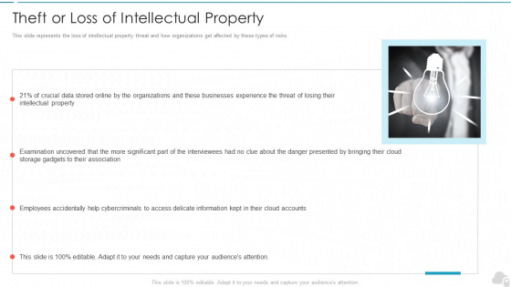 Theft Or Loss Of Intellectual Property Cloud Computing Security IT Ppt Styles Visual Aids PDF Theft Or Loss Of Intellectual Property Cloud Computing Security IT Ppt Styles Visual Aids PDF