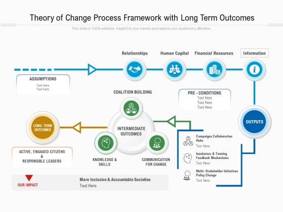 Theory Of Change Process Framework With Long Term Outcomes Ppt Powerpoint Presentation Inspiration Mockup Pdf Theory Of Change Process Framework With Long Term Outcomes Ppt Powerpoint Presentation Inspiration Mockup Pdf