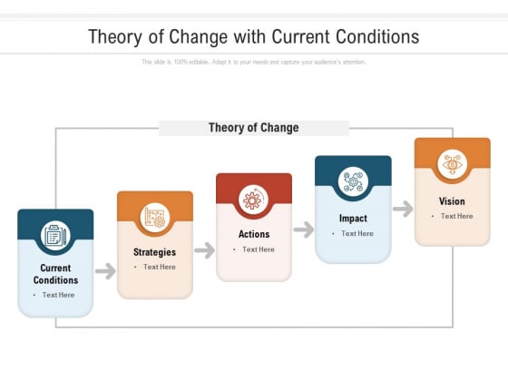 Theory Of Change With Current Conditions Ppt Powerpoint Presentation Infographic Template Deck Pdf Theory Of Change With Current Conditions Ppt Powerpoint Presentation Infographic Template Deck Pdf