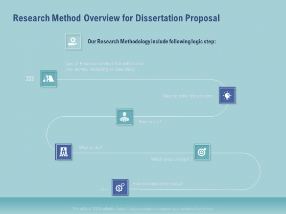 Thesis Research Method Overview For Dissertation Proposal Methodology Ppt Slides PDF