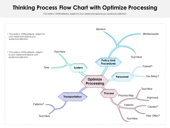Thinking Process Flow Chart With Optimize Processing Ppt PowerPoint Presentation Infographics Templates PDF Thinking Process Flow Chart With Optimize Processing Ppt PowerPoint Presentation Infographics Templates PDF