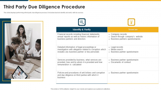 Third Party Due Diligence Procedure Pictures PDF