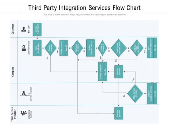 Third Party Integration Services Flow Chart Ppt PowerPoint Presentation Ideas Example Topics PDF Third Party Integration Services Flow Chart Ppt PowerPoint Presentation Ideas Example Topics PDF