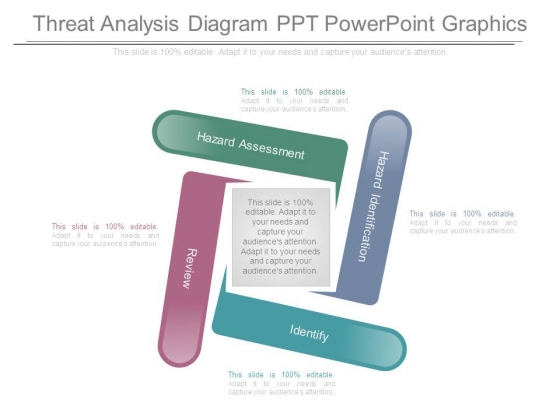 Threat Analysis Diagram Ppt Powerpoint Graphics