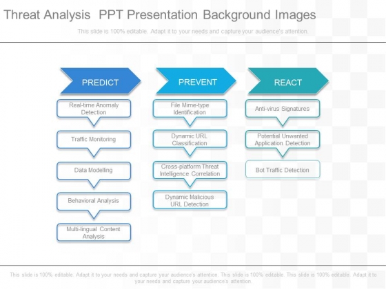 Threat Analysis Ppt Presentation Background Images