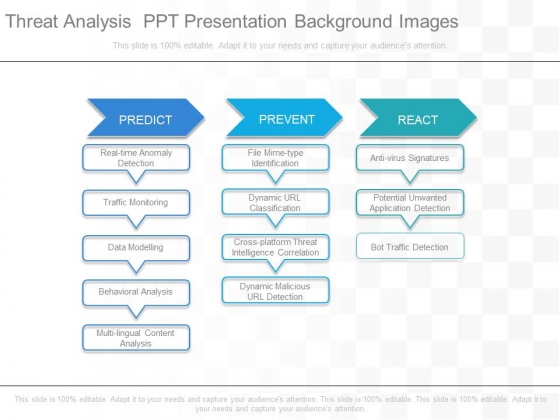 Threat Analysis Ppt Presentation Background Images Threat Analysis Ppt Presentation Background Images