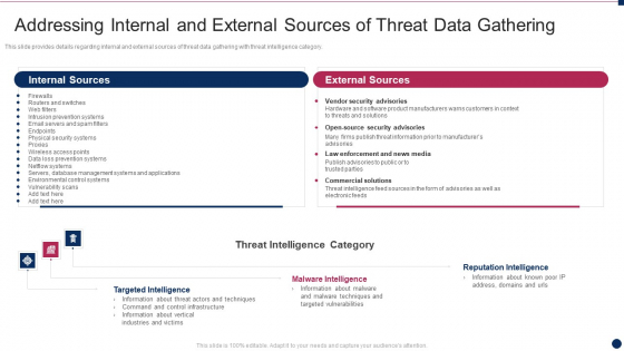Threat Management At Workplace Addressing Internal And External Sources Of Threat Data Microsoft Pdf Threat Management At Workplace Addressing Internal And External Sources Of Threat Data Microsoft Pdf