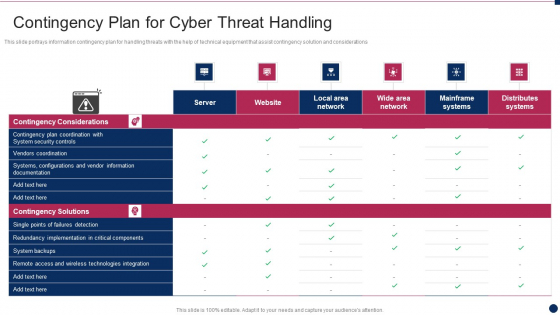 Threat Management At Workplace Contingency Plan For Cyber Threat Handling Infographics Pdf
