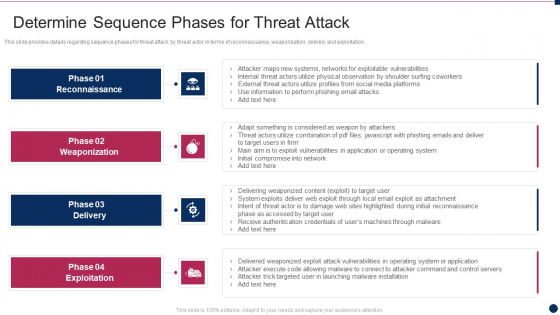 Threat Management At Workplace Determine Sequence Phases For Threat Attack Pictures Pdf