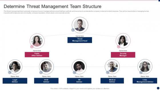 Threat Management At Workplace Determine Threat Management Team Structure Designs Pdf