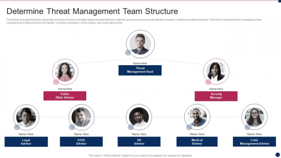 Threat Management At Workplace Determine Threat Management Team Structure Designs Pdf Threat Management At Workplace Determine Threat Management Team Structure Designs Pdf