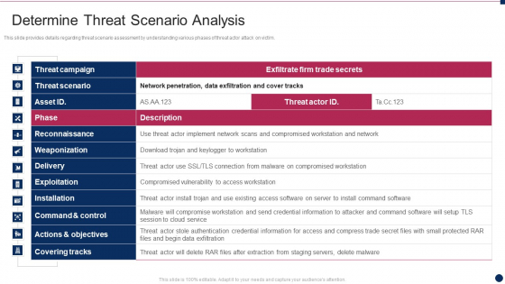 Threat Management At Workplace Determine Threat Scenario Analysis Formats Pdf Threat Management At Workplace Determine Threat Scenario Analysis Formats Pdf