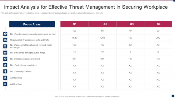 Threat Management At Workplace Impact Analysis For Effective Threat Management In Securing Structure PDF Threat Management At Workplace Impact Analysis For Effective Threat Management In Securing Structure PDF