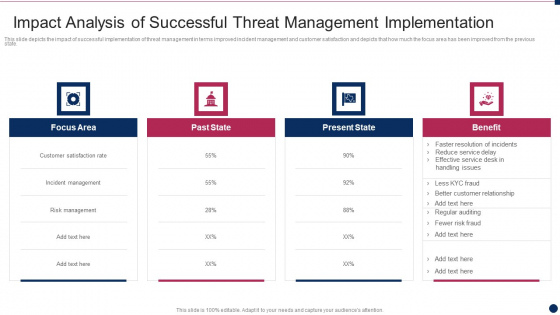 Threat Management At Workplace Impact Analysis Of Successful Threat Management Implementation Diagrams PDF Threat Management At Workplace Impact Analysis Of Successful Threat Management Implementation Diagrams PDF