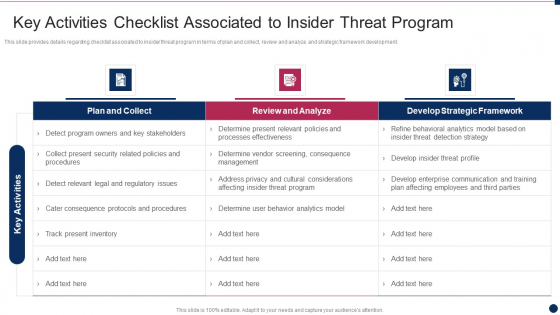 Threat Management At Workplace Key Activities Checklist Associated To Insider Threat Program Download PDF Threat Management At Workplace Key Activities Checklist Associated To Insider Threat Program Download PDF