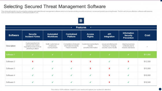 Threat Management At Workplace Selecting Secured Threat Management Software Information PDF Threat Management At Workplace Selecting Secured Threat Management Software Information PDF