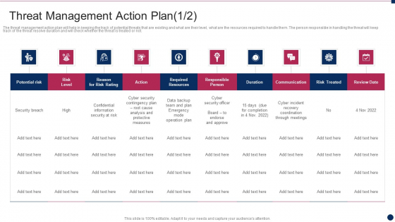 Threat Management At Workplace Threat Management Action Plan Responsible Person Template PDF
