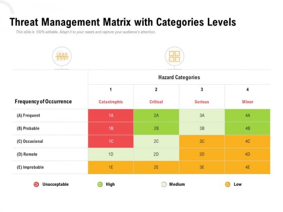 Threat Management Matrix With Categories Levels Ppt PowerPoint Presentation Layouts Example Threat Management Matrix With Categories Levels Ppt PowerPoint Presentation Layouts Example