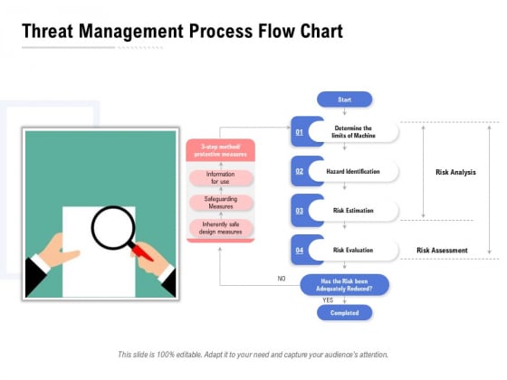 Threat Management Process Flow Chart Ppt PowerPoint Presentation Inspiration Structure Threat Management Process Flow Chart Ppt PowerPoint Presentation Inspiration Structure