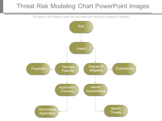 Threat Risk Modeling Chart Powerpoint Images
