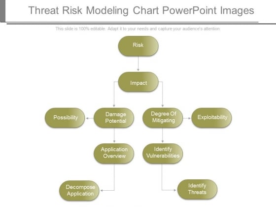 Threat Risk Modeling Chart Powerpoint Images Threat Risk Modeling Chart Powerpoint Images