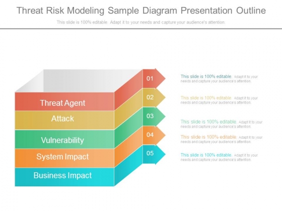 Threat Risk Modeling Sample Diagram Presentation Outline Threat Risk Modeling Sample Diagram Presentation Outline