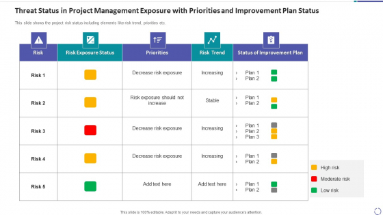 Threat Status In Project Management Exposure With Priorities And Improvement Plan Status Mockup PDF