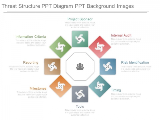 Threat Structure Ppt Diagram Ppt Background Images Threat Structure Ppt Diagram Ppt Background Images