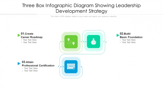Three Box Infographic Diagram Showing Leadership Development Strategy Ppt PowerPoint Presentation Gallery Demonstration PDF
