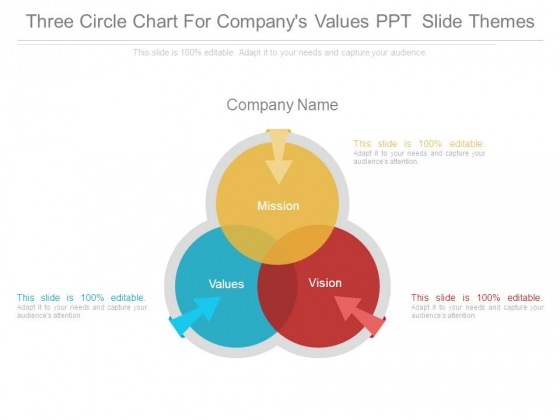Three Circle Chart For Companys Values Ppt Slide Themes