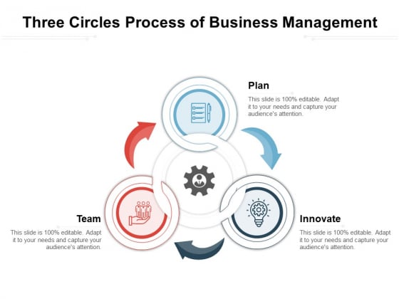 Three Circles Process Of Business Management Ppt PowerPoint Presentation Gallery Pictures PDF Three Circles Process Of Business Management Ppt PowerPoint Presentation Gallery Pictures PDF