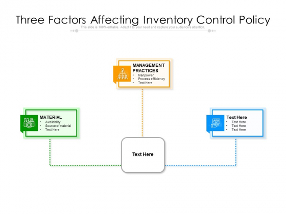 Three Factors Affecting Inventory Control Policy Ppt PowerPoint Presentation Gallery Portfolio PDF Three Factors Affecting Inventory Control Policy Ppt PowerPoint Presentation Gallery Portfolio PDF