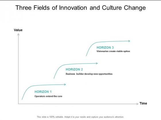 Three Fields Of Innovation And Culture Change Ppt Powerpoint Presentation Ideas Images