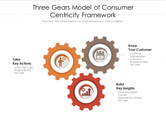 Three Gears Model Of Consumer Centricity Framework Ppt PowerPoint Presentation Gallery Guidelines PDF Three Gears Model Of Consumer Centricity Framework Ppt PowerPoint Presentation Gallery Guidelines PDF